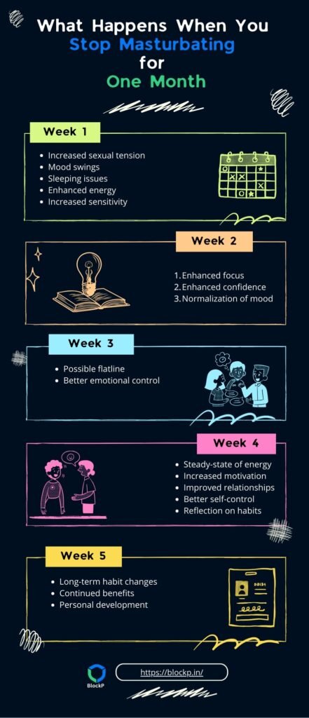 What Happens When You Stop Masturbating for One Month (2)