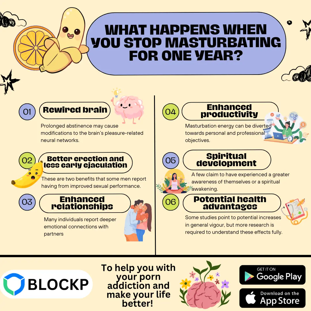 What Happens When You Stop Masturbating for One Year