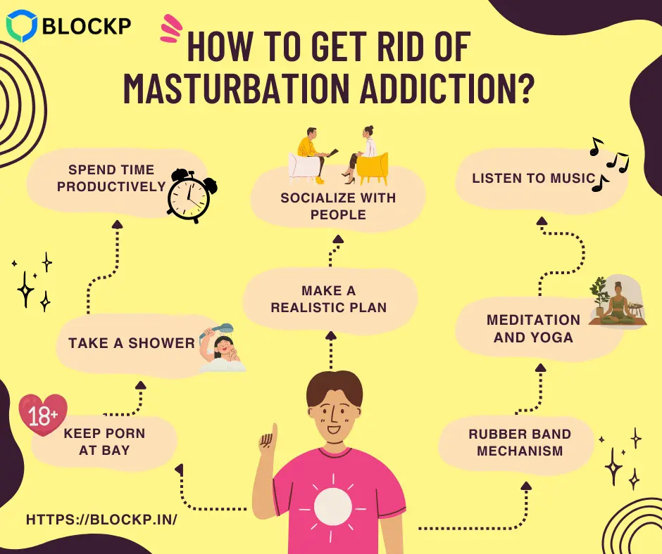 How To Get Rid Of Masturbation Addiction