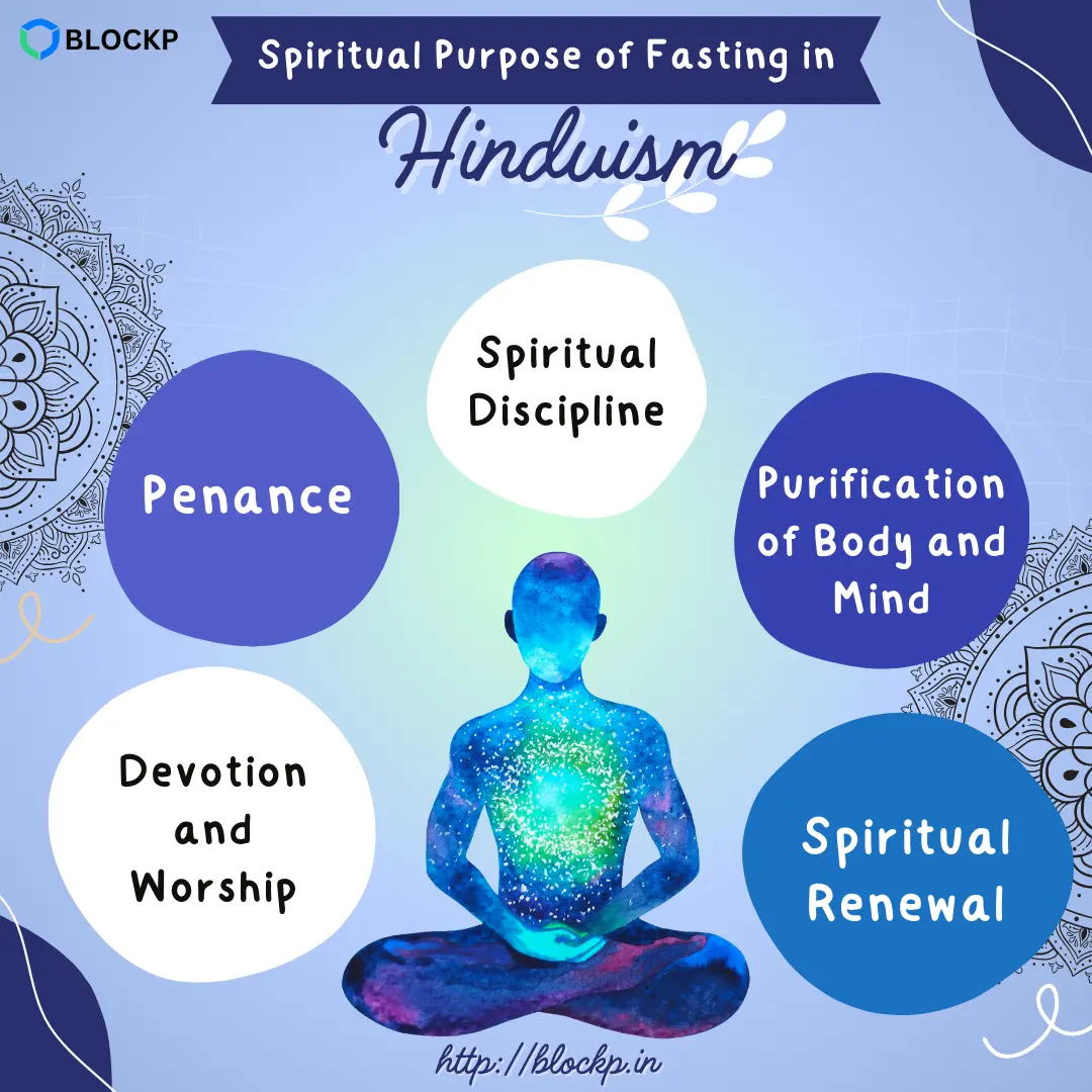 Spiritual Purpose of Fasting in Hinduism