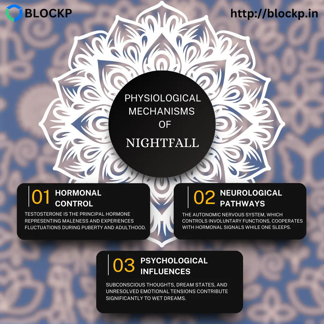 Physiological Mechanisms of Nightfall